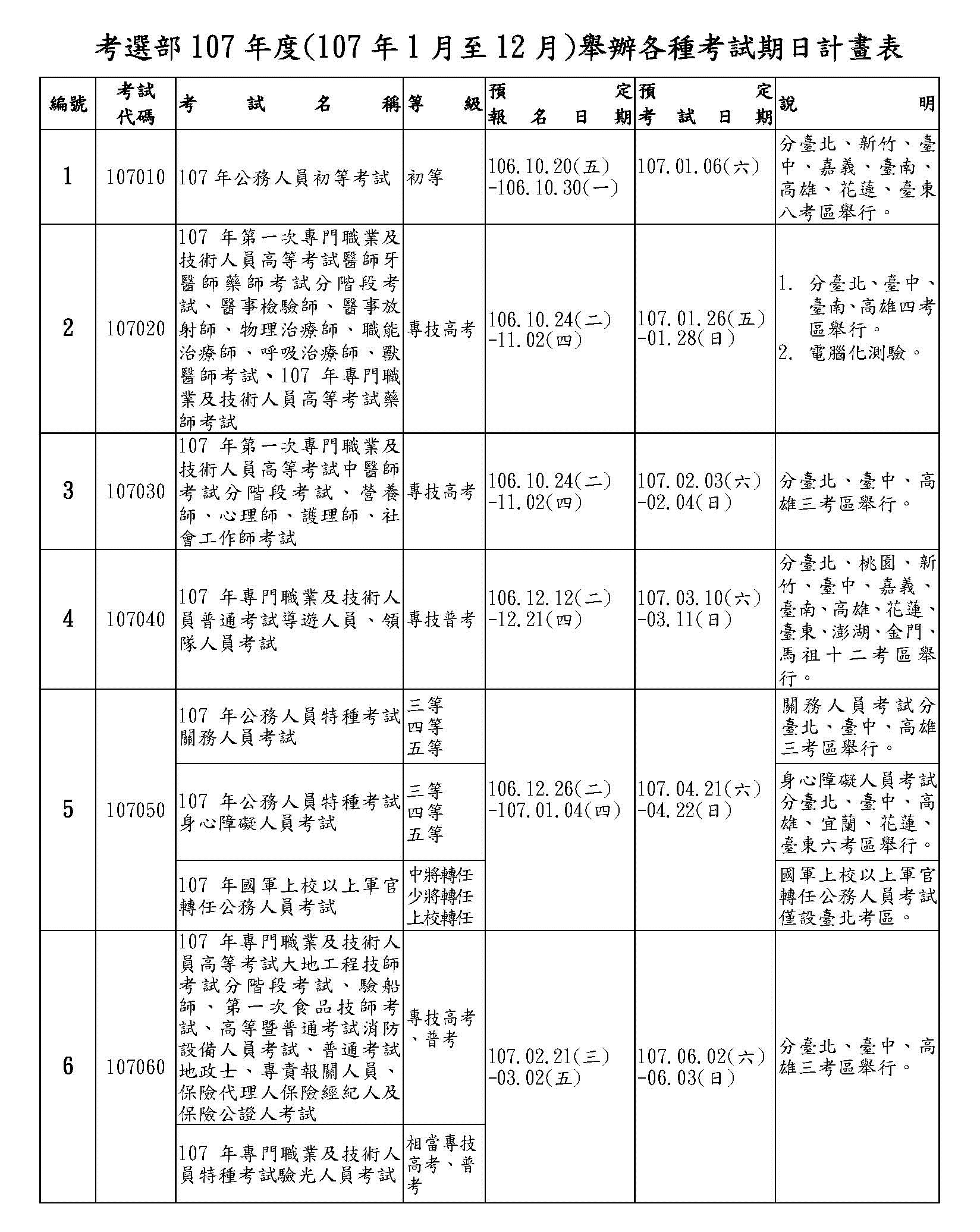 考選部 107年度舉辦各種考試期日計畫表