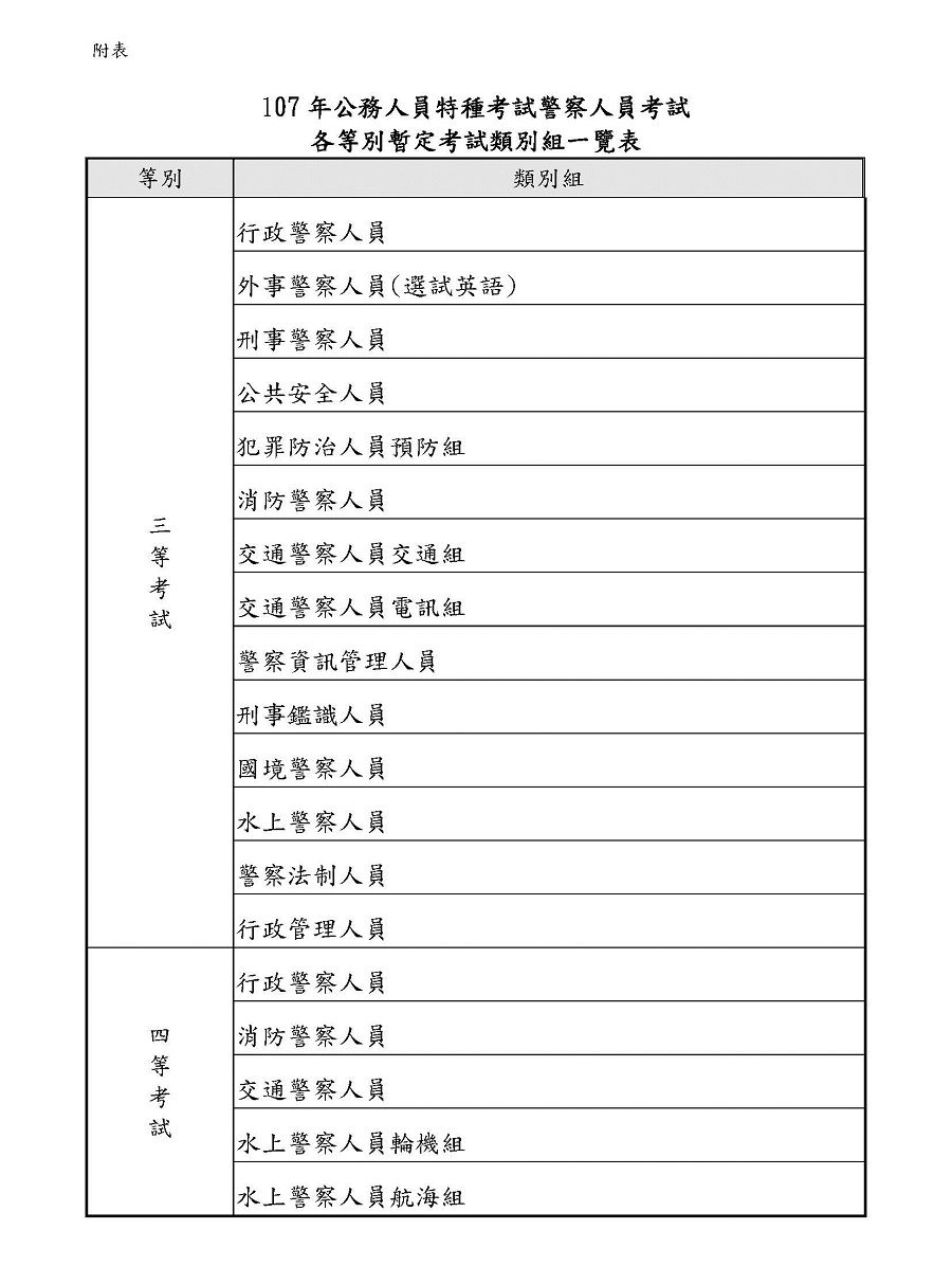 考選部 公布 107年警察人員 一般警察 鐵路人員考試 考試類科組