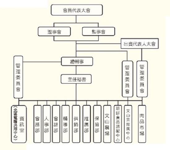 110年三峽區農會特約人員甄試徵才5人 公職王