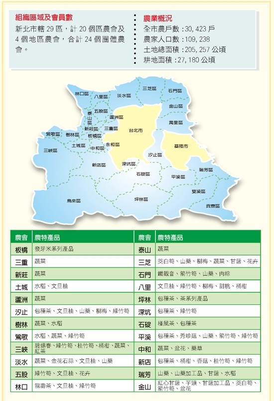 特別報導 106年新北市農會特約人員甄試 6 12 28報名 7 9 考試