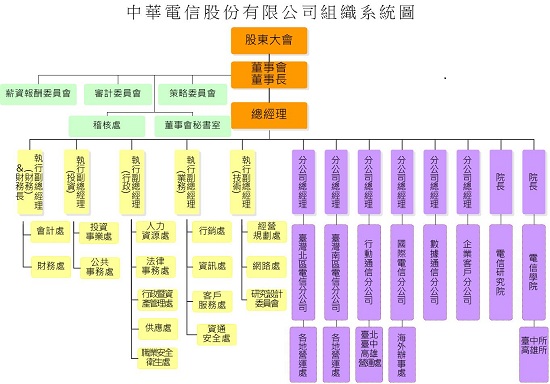 專題報導 107年中華電信新進人員甄試